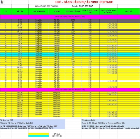 Bảng giá Dự Án Vinh Heritage:Biệt thự và nhà phố shophouse